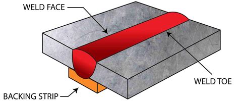 permanent backing strip weld